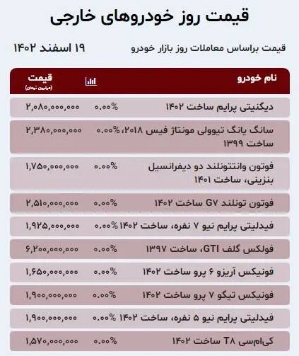 قیمت خودرو امروز 19 اسفند + جدول 4