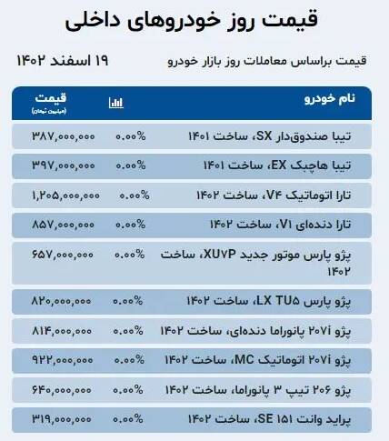 قیمت خودرو امروز 19 اسفند + جدول 3