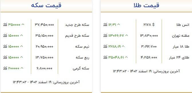 قیمت روز انواع سکه و طلا + جدول 3