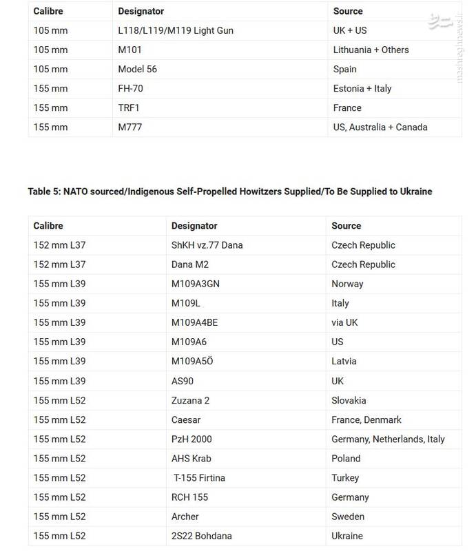 ادامه تحقیر مدرنترین تسلیحات غربی با شکار پاتریوت و هیمارس در اوکراین/ تحول بزرگ در توان شناسایی شبانه پهپادهای روسی +فیلم و تصاویر