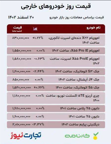 قیمت خودرو امروز ۲۰ اسفند +جدول