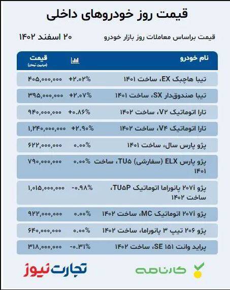 قیمت خودرو امروز ۲۰ اسفند +جدول