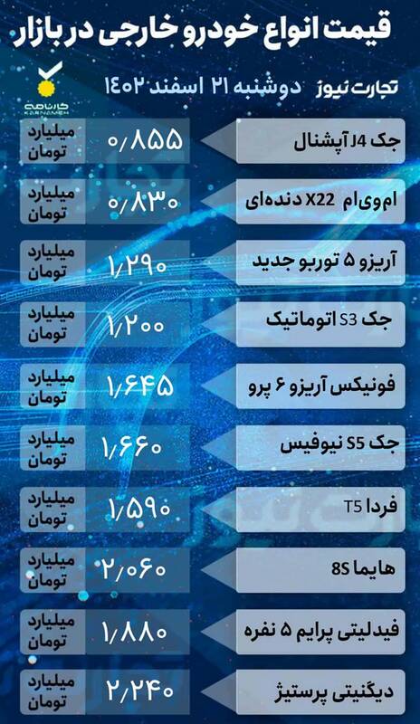 قیمت خودرو امروز 21 اسفند + جدول 4