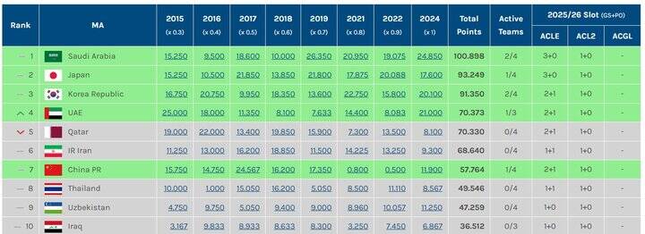 ضرر فوتبال ایران با صعود نماینده امارات در لیگ قهرمانان + عکس 3