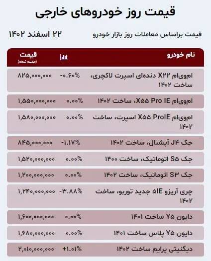 قیمت خودرو امروز ۲۲ اسفند +جدول