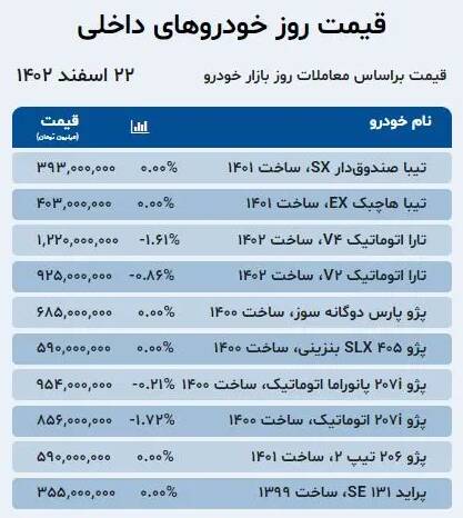 قیمت خودرو امروز ۲۲ اسفند +جدول