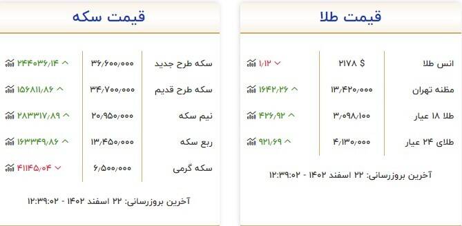 قیمت روز انواع سکه و طلا + جدول 3