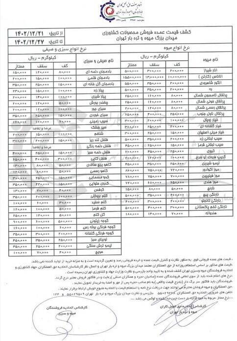 قیمت انواع میوه و صیفیجات + جدول 3