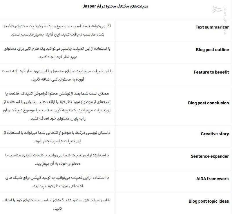 هوش مصنوعی جاسپر (Jasper AI) چیست و چگونه کار می کند؟ 11