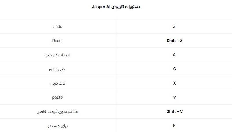 هوش مصنوعی جاسپر (Jasper AI) چیست و چگونه کار می کند؟ 12