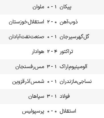 پایان دیدار سرد و بی روح پرسپولیس و استقلال/ دربی ۱۰۳ جز پرتاب سنگ و بطری چیز دیگری نداشت +عکس، فیلم و جدول