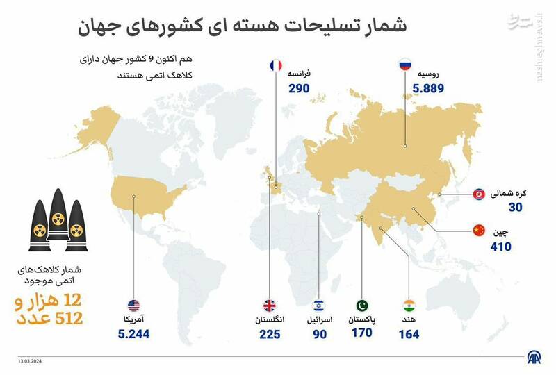 آمریکا و روسیه چند بمب اتمی دارند؟!