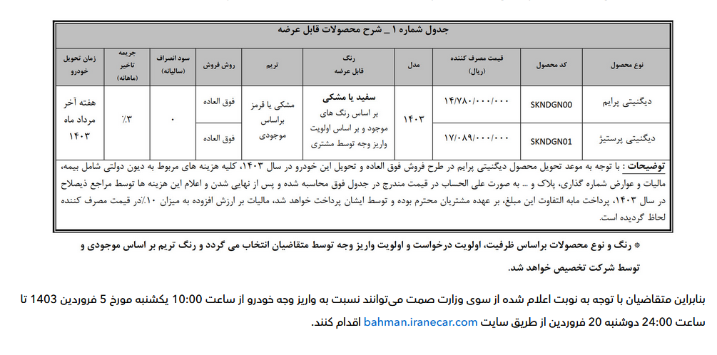 فراخوان تکمیل وجه متقاضیان دیگنیتی نوبت زمستان ( طرح عادی و جوانی جمعیت)