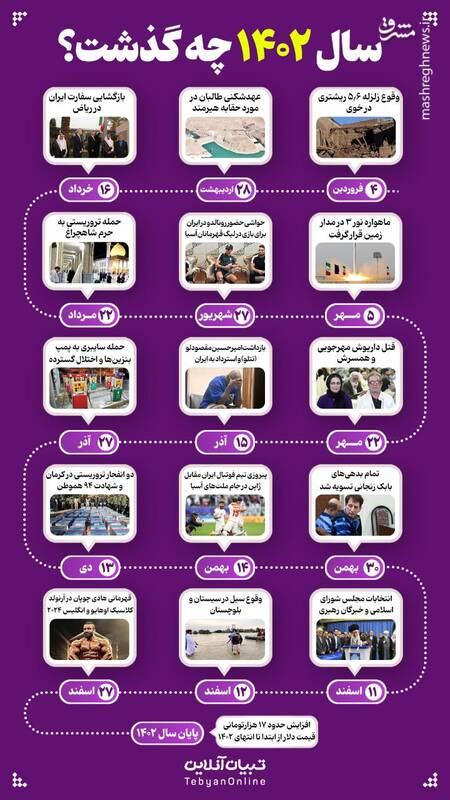 اینفوگرافیک/ در سال ۱۴۰۲ چه گذشت؟