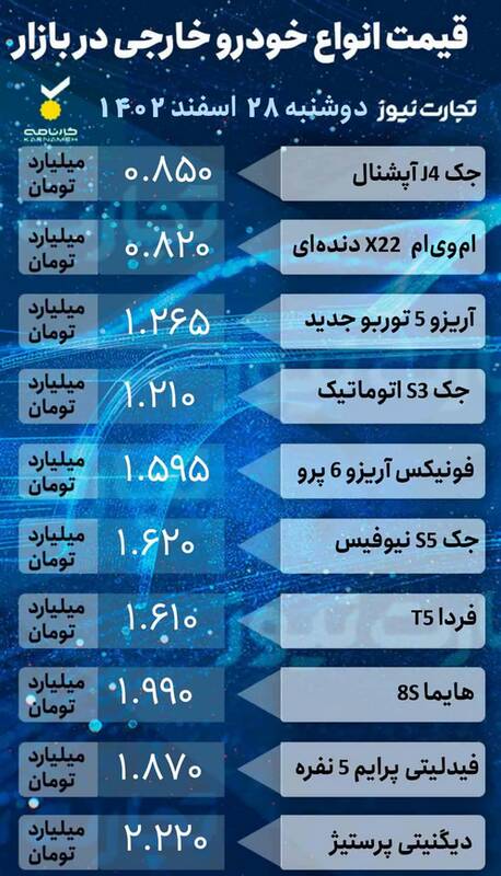 قیمت خودرو امروز ۲۸ اسفند +جدول