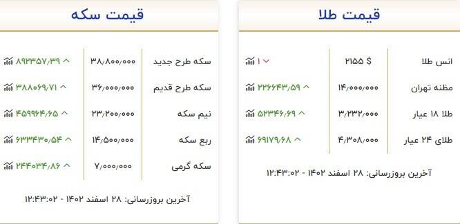 قیمت سکه و طلا امروز ۲۸ اسفند +جدول