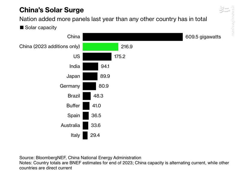 چرا اروپاییها در حال واگذاری بازار خود به چینیها هستند؟