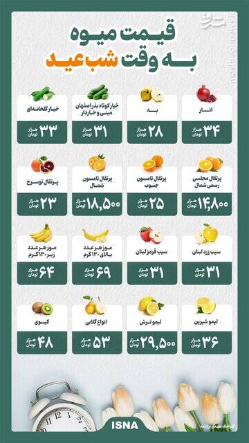 اینفوگرافیک/ قیمت میوه به وقت شب عید