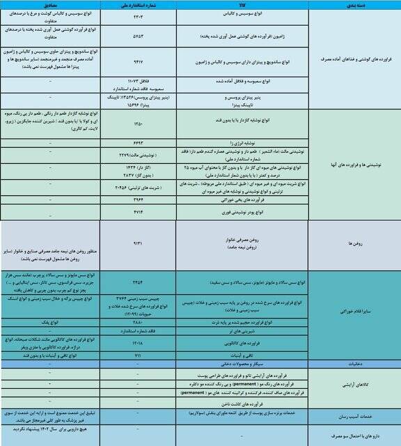 تبلیغ این مواد غذایی امسال ممنوع است