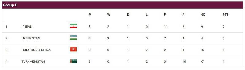 جدول گروه ایران در پایان هفته سوم مقدماتی جام جهانی +عکس