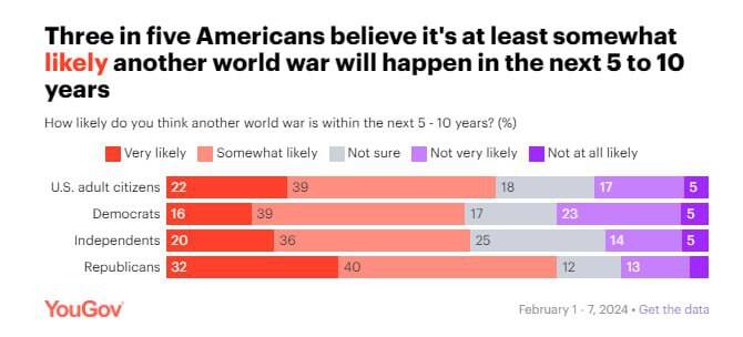جنگ جهانی سوم چه زمانی آغاز میشود؟
