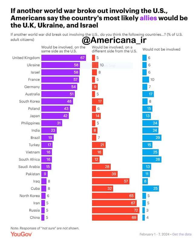 جنگ جهانی سوم چه زمانی آغاز میشود؟