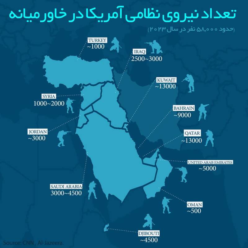 تعداد نیروهای نظامی آمریکا در خاورمیانه چقدر است؟