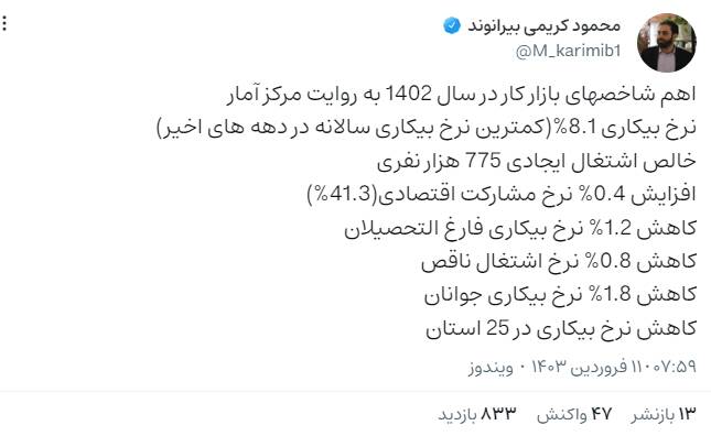 نرخ بیکاری ۱۴۰۲ به ۸.۱ درصد رسید/ کاهش ۱.۲ درصدی نرخ بیکاری فارغالتحصیلان