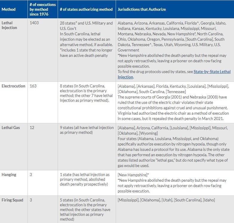 همه چیز درباره اجرای احکام اعدام در آمریکا؛ از روشهای تهاجمی تا اعدامهای ناموفق