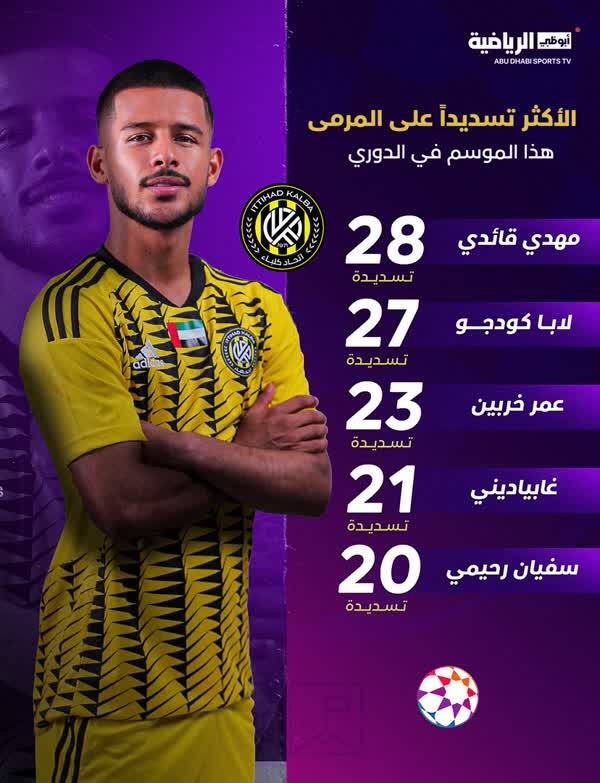 ستاره استقلالی خطرناکترین بازیکن امارات شد