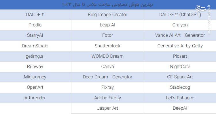بهترین ابزارهای هوش مصنوعی تصویرسازی و تولید عکس