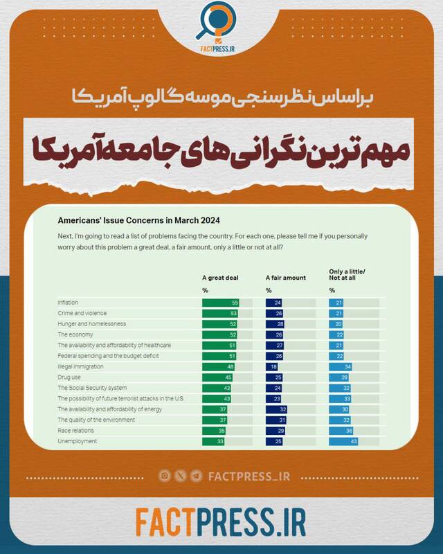 مهمترین نگرانیهای جامعه آمریکا چیست؟