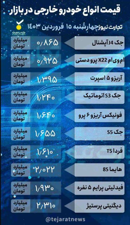 قیمت روز انواع خودرو در بازار +جدول