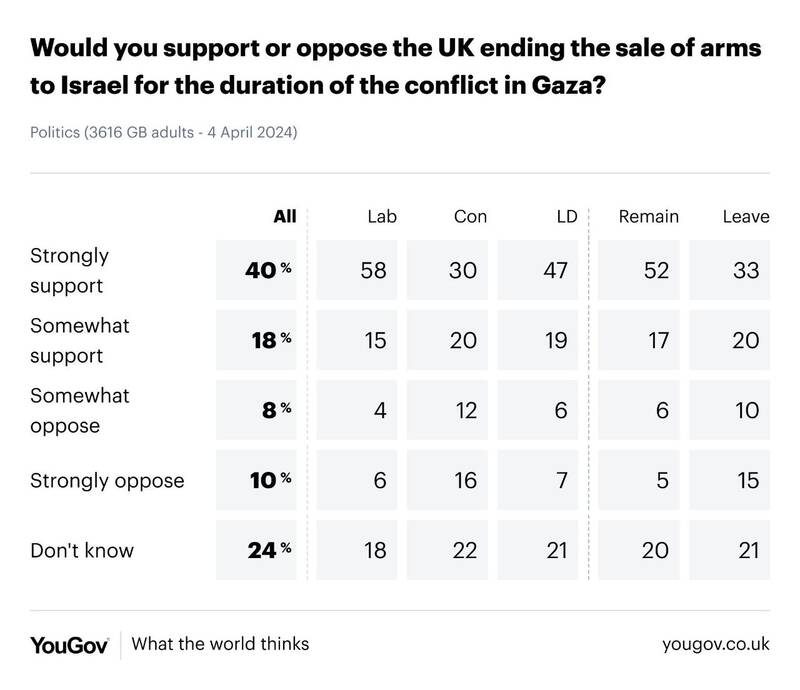 چرا دولت انگلیس صدای اکثریت مردمش را نمیشنود؟