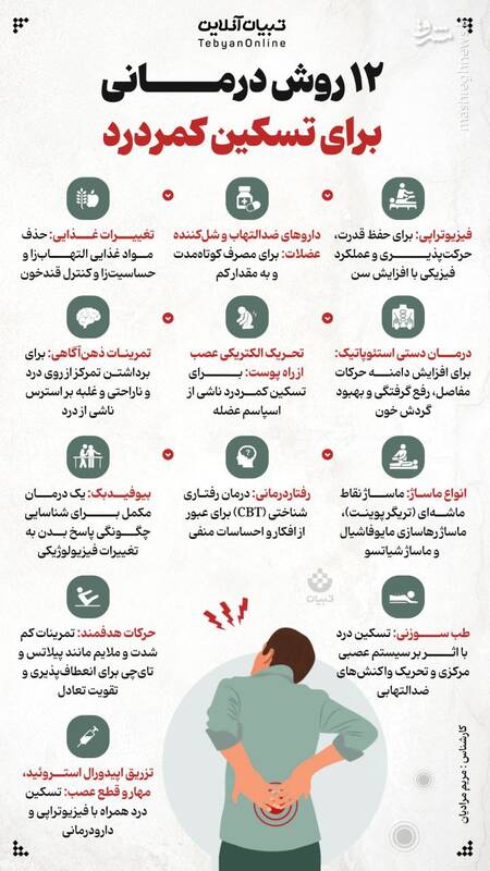 اینفوگرافیک/ ۱۲ روش درمانی برای تسکین کمردرد