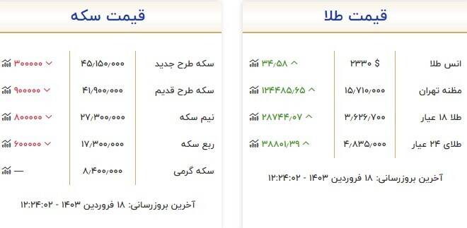 قیمت سکه و طلا امروز 18 فروردین + جدول 2