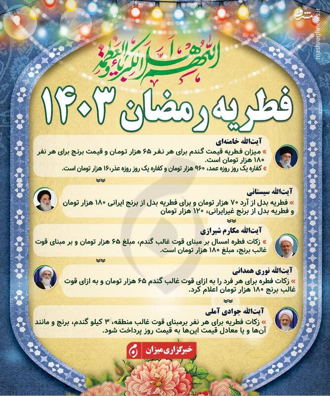 اینفوگرافیک/ فطریه رمضان ۱۴۰۳