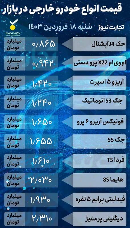 قیمت خودرو امروز 18 فروردین + جدول 3