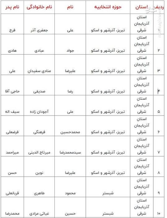 اسامی نامزدهای مرحله دوم انتخابات مجلس شورای اسلامی اعلام شد 2