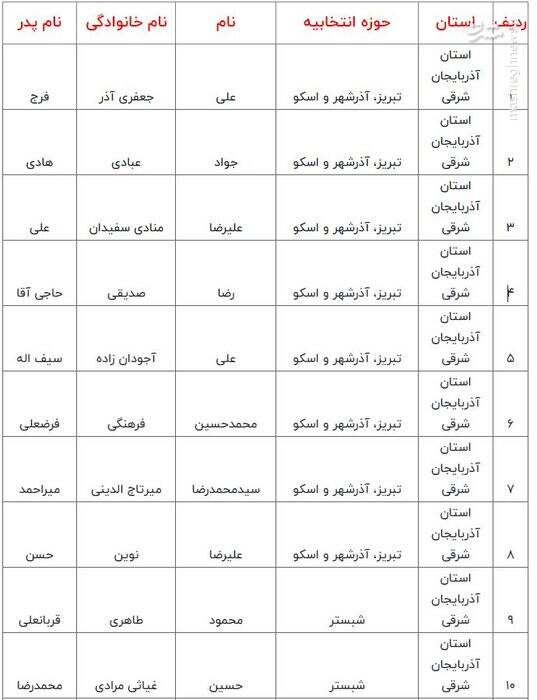 اسامی نامزدهای مرحله دوم انتخابات مجلس شورای اسلامی اعلام شد