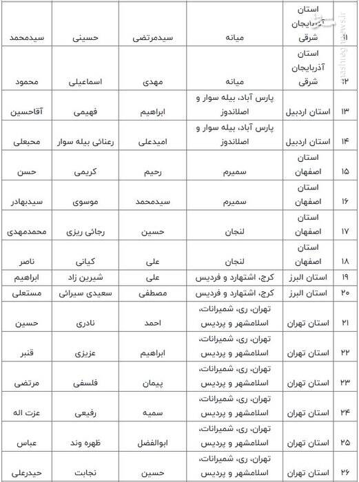 اسامی نامزدهای مرحله دوم انتخابات مجلس شورای اسلامی اعلام شد