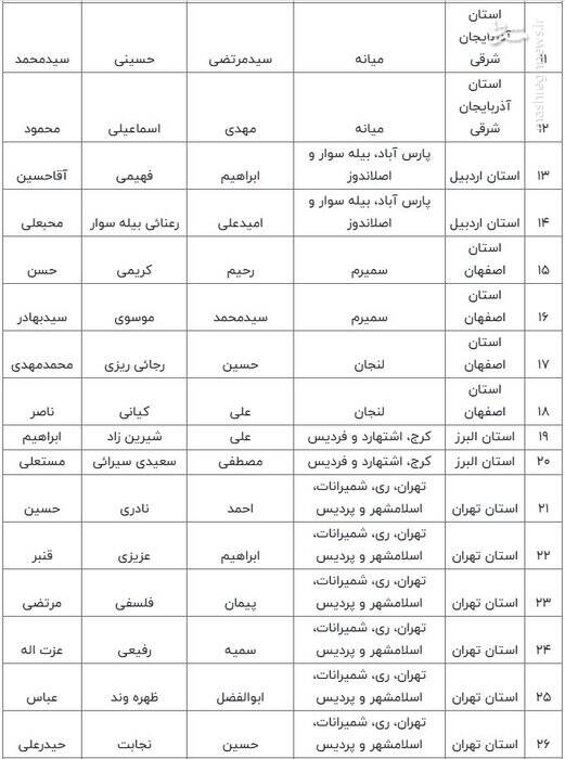 اسامی نامزدهای مرحله دوم انتخابات مجلس شورای اسلامی اعلام شد 3