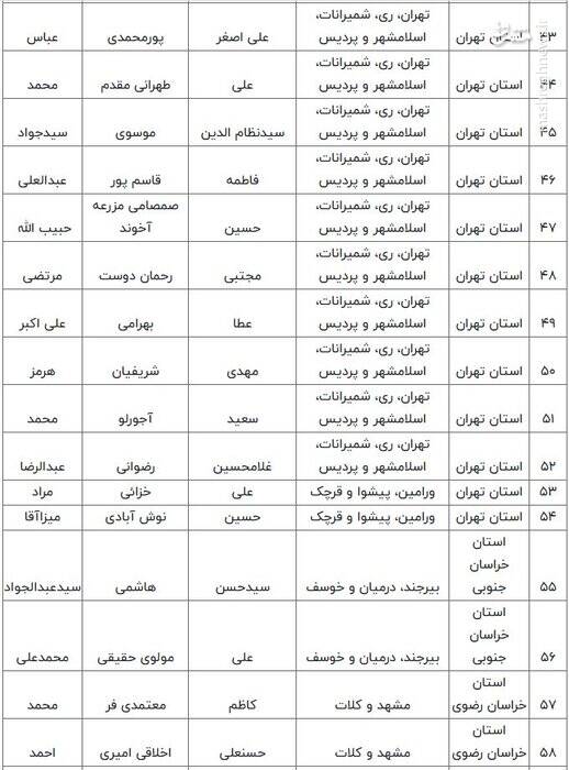 اسامی نامزدهای مرحله دوم انتخابات مجلس شورای اسلامی اعلام شد 5