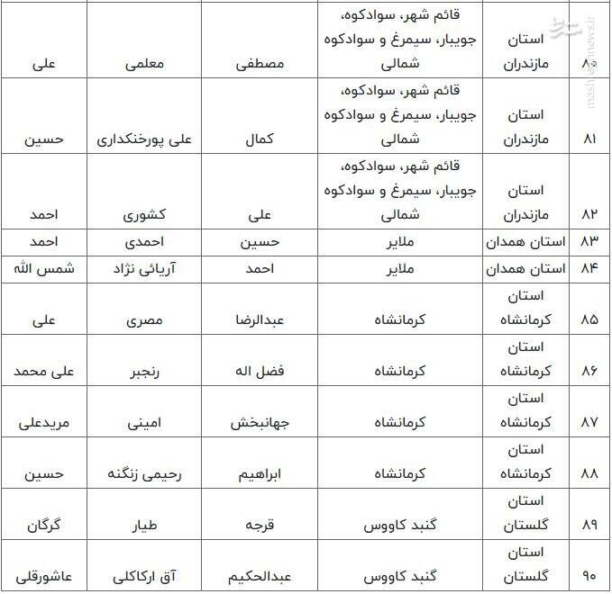 اسامی نامزدهای مرحله دوم انتخابات مجلس شورای اسلامی اعلام شد 7