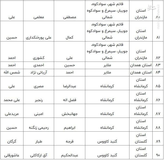 اسامی نامزدهای مرحله دوم انتخابات مجلس شورای اسلامی اعلام شد