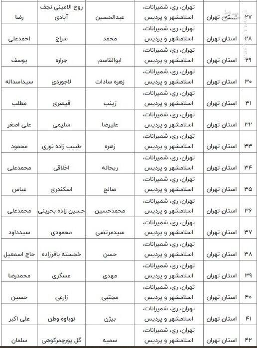اسامی نامزدهای مرحله دوم انتخابات مجلس شورای اسلامی اعلام شد 4