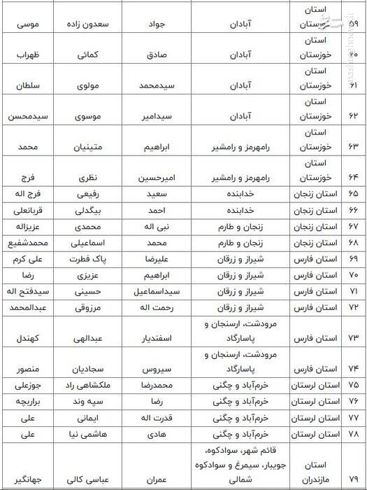 اسامی نامزدهای مرحله دوم انتخابات مجلس شورای اسلامی اعلام شد