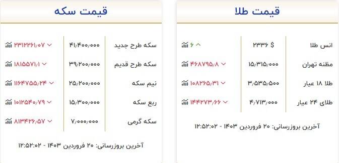 قیمت روز انواع سکه و طلا +جدول