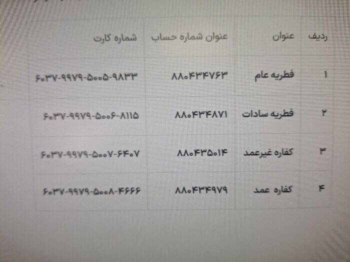 کمیته امداد روشهای پرداخت زکات فطره را اعلام کرد