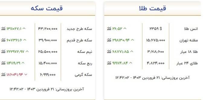 قیمت سکه و طلا امروز 21 فروردین + جدول 2